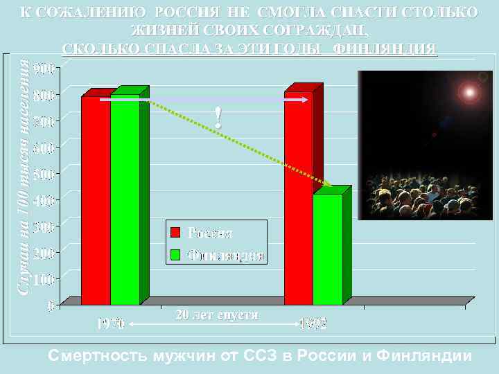 Случаи на 100 тысяч населения К СОЖАЛЕНИЮ РОССИЯ НЕ СМОГЛА СПАСТИ СТОЛЬКО ЖИЗНЕЙ СВОИХ