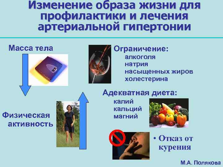 Изменение образа жизни для профилактики и лечения артериальной гипертонии Масса тела Ограничение: алкоголя натрия