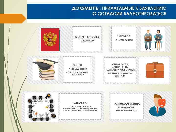 ДОКУМЕНТЫ, ПРИЛАГАЕМЫЕ К ЗАЯВЛЕНИЮ О СОГЛАСИИ БАЛЛОТИРОВАТЬСЯ КОПИЯ ПАСПОРТА ГРАЖДАНИНА РФ КОПИИ ДОКУМЕНТОВ О