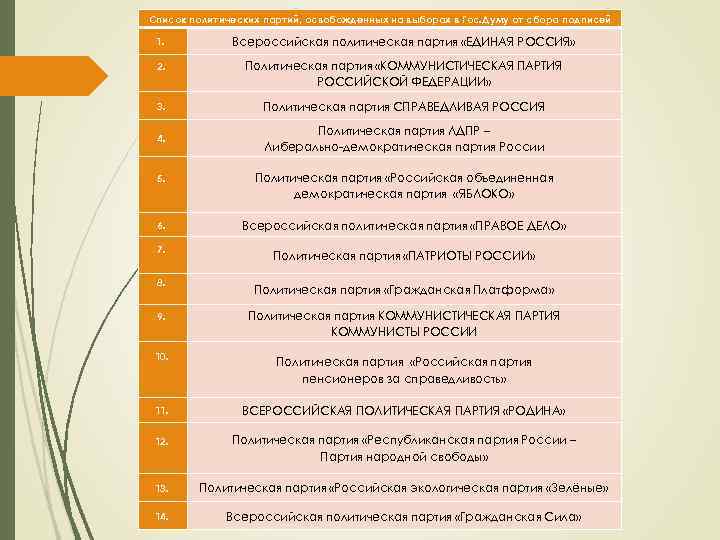 Список политических партий, освобожденных на выборах в Гос. Думу от сбора подписей 1. Всероссийская
