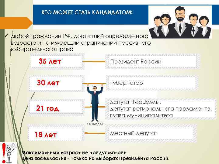 КТО МОЖЕТ СТАТЬ КАНДИДАТОМ: ü любой гражданин РФ, достигший определенного возраста и не имеющий