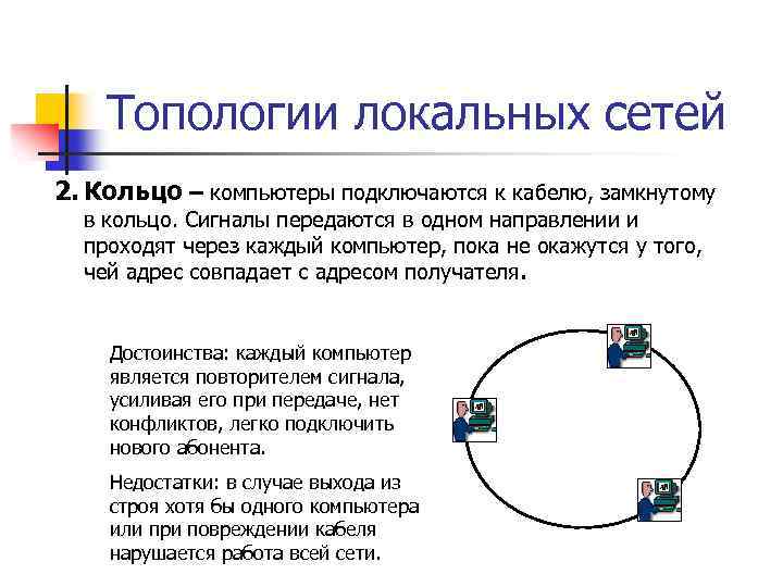 Как подключать компьютеры в кольцо