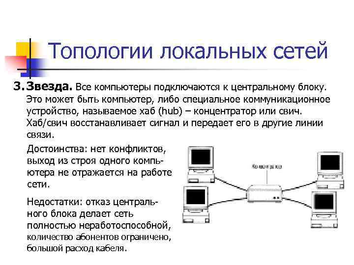 Топологии локальных сетей 3. Звезда. Все компьютеры подключаются к центральному блоку. Это может быть