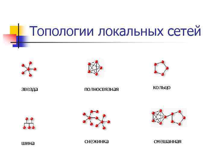 Недостатки схемы полная звезда