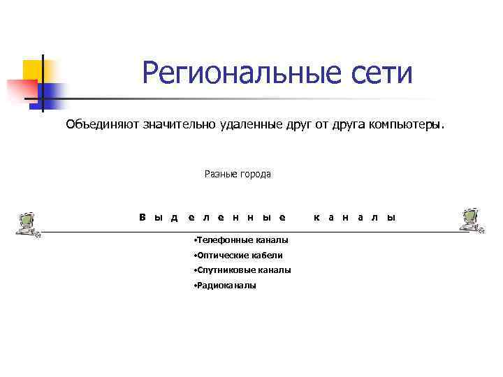 Региональные сети Объединяют значительно удаленные друг от друга компьютеры. Разные города В ы д