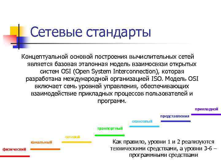 Основы построения компьютерных сетей 11 класс босова презентация