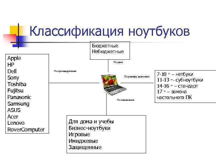 Информатика 1 курс