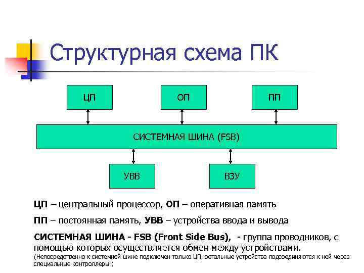 Системная шина обеспечивает