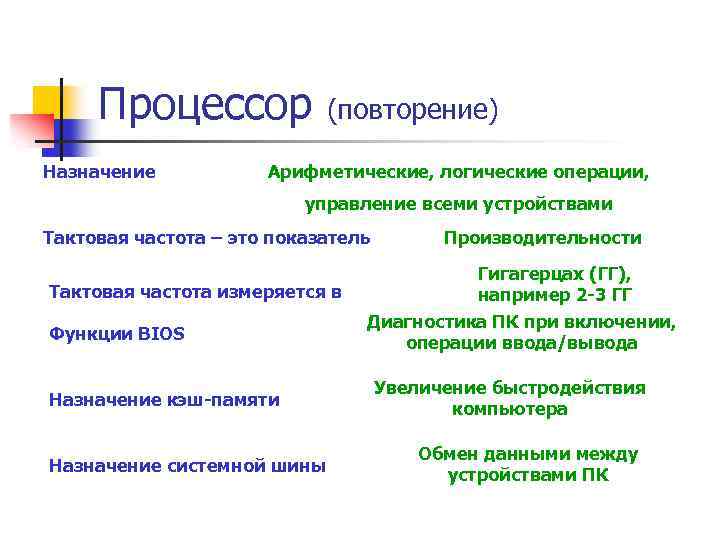 Процессор (повторение) Назначение Арифметические, логические операции, управление всеми устройствами Тактовая частота – это показатель