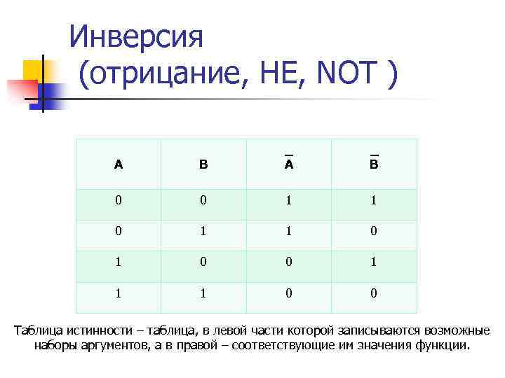 Инверсия в информатике. Инверсия Информатика таблица. Отрицание в информатике. Таблица истинности Информатика отрицание.