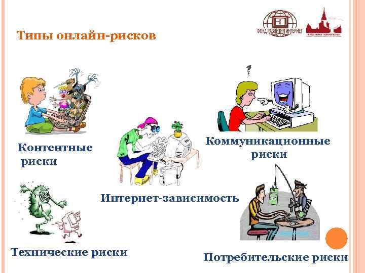 Типы онлайн-рисков Контентные риски Коммуникационные риски Интернет-зависимость Технические риски Потребительские риски 