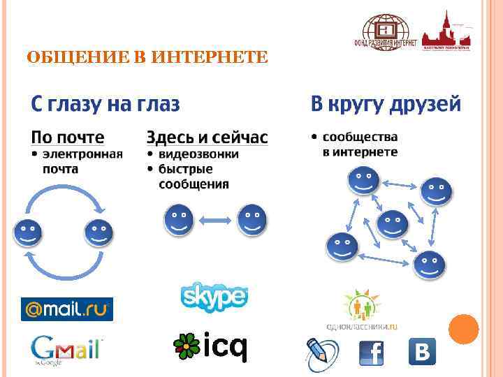 ОБЩЕНИЕ В ИНТЕРНЕТЕ 