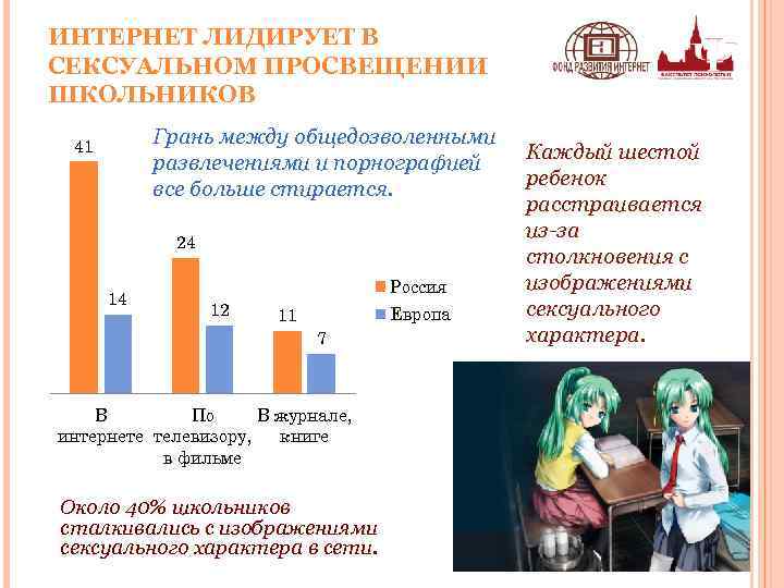 ИНТЕРНЕТ ЛИДИРУЕТ В СЕКСУАЛЬНОМ ПРОСВЕЩЕНИИ ШКОЛЬНИКОВ Грань между общедозволенными развлечениями и порнографией все больше