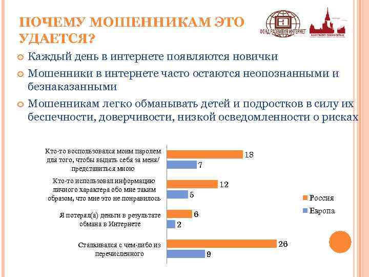 ПОЧЕМУ МОШЕННИКАМ ЭТО УДАЕТСЯ? Каждый день в интернете появляются новички Мошенники в интернете часто