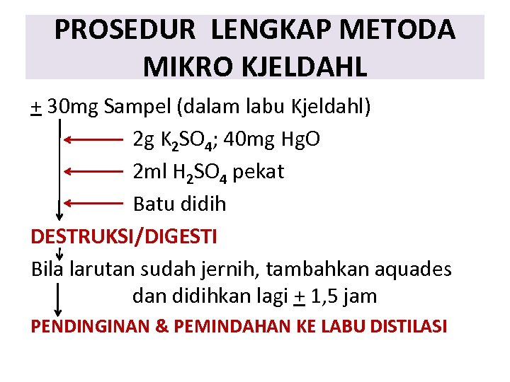 PROSEDUR LENGKAP METODA MIKRO KJELDAHL + 30 mg Sampel (dalam labu Kjeldahl) 2 g