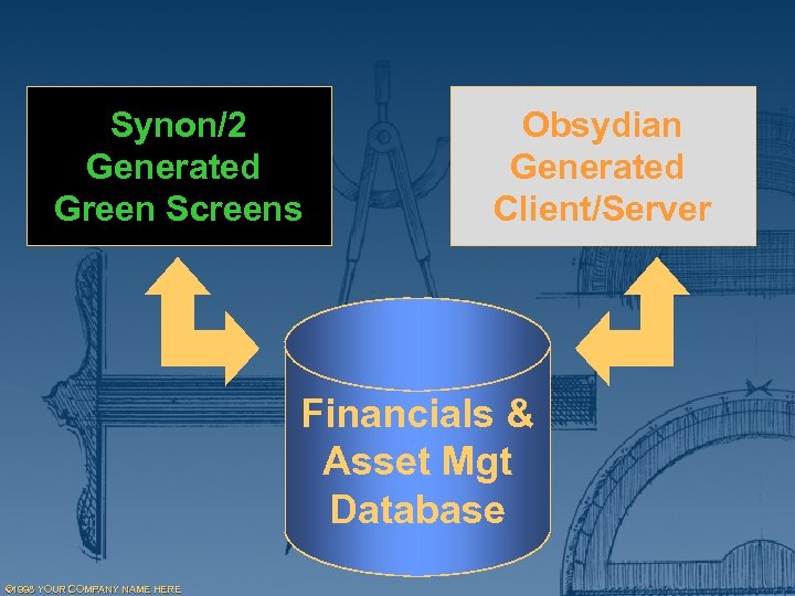 Synon/2 Generated Green Screens Obsydian Generated Client/Server Financials & Asset Mgt Database © 1998