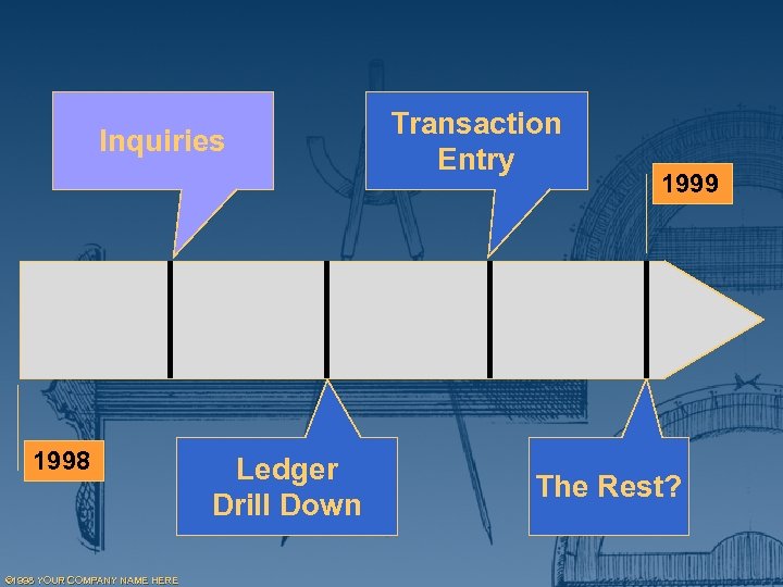 Inquiries 1998 © 1998 YOUR COMPANY NAME HERE Ledger Drill Down Transaction Entry 1999