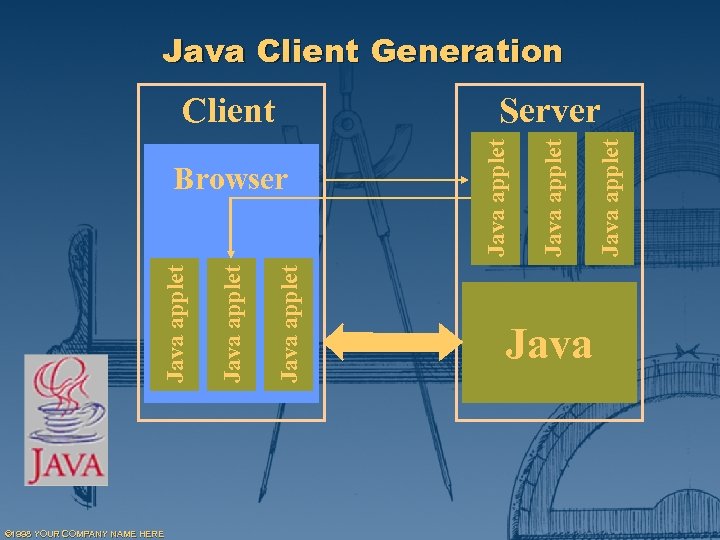 Java Client Generation © 1998 YOUR COMPANY NAME HERE Java applet Java applet Browser