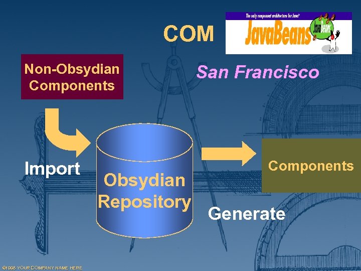 COM Non-Obsydian Components Import © 1998 YOUR COMPANY NAME HERE Obsydian Repository San Francisco