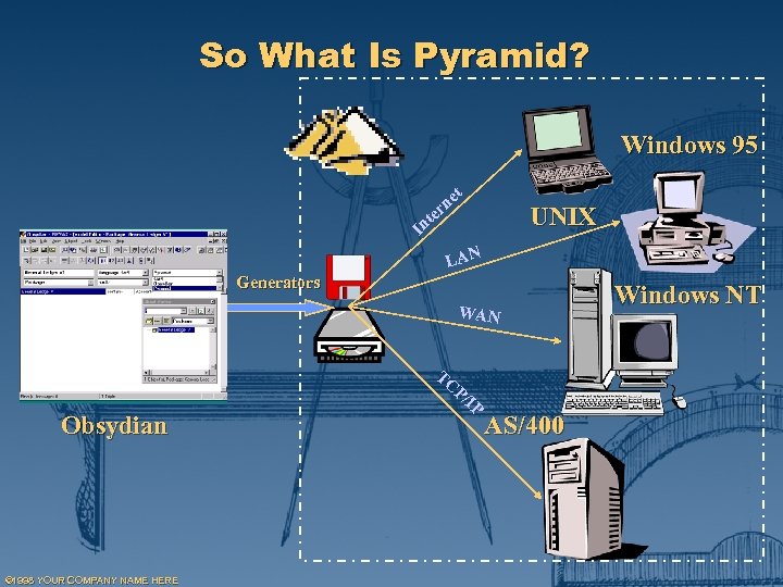 So What Is Pyramid? Windows 95 t In e rn t UNIX e LAN