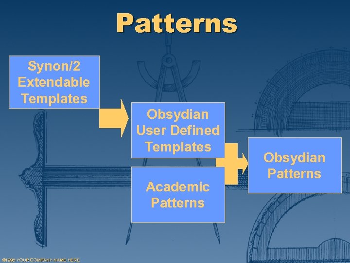 Patterns Synon/2 Extendable Templates Obsydian User Defined Templates Academic Patterns © 1998 YOUR COMPANY