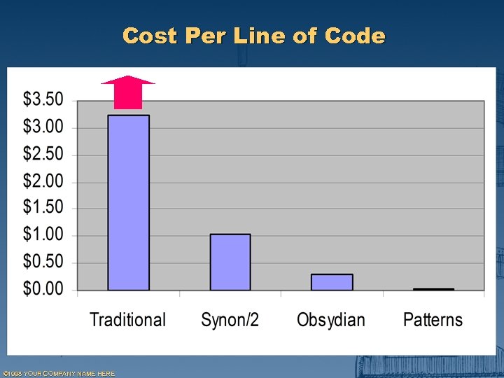 Cost Per Line of Code © 1998 YOUR COMPANY NAME HERE 