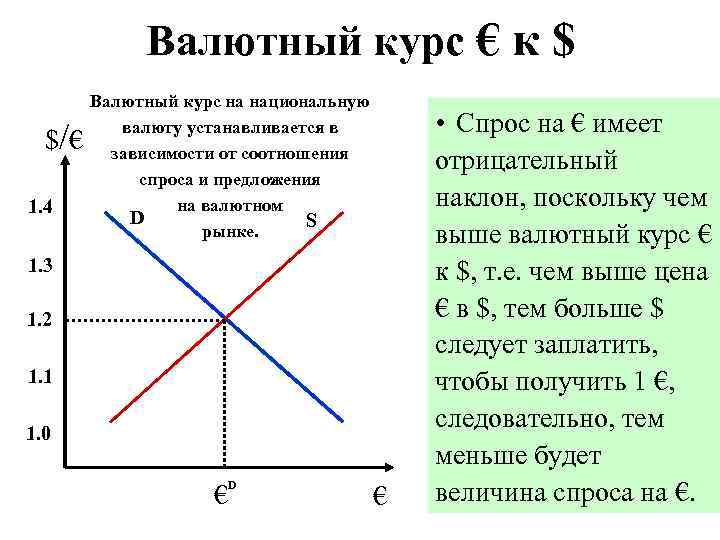 Валютный курс € к $ $/€ 1. 4 Валютный курс на национальную валюту устанавливается
