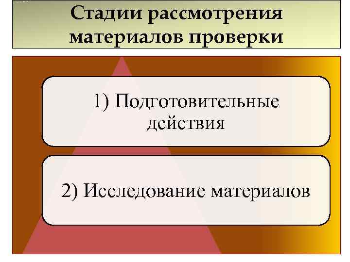 Рассмотрение материалов. Стадии рассмотрения. Стадии налогового процесса. Материал проверки. Квазисудебная.