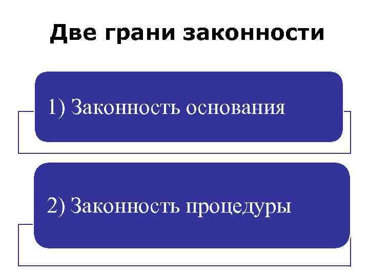 Две грани законности 1) Законность основания 2) Законность процедуры 