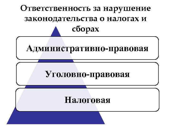 Положения ответственности