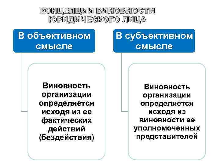 Объективном смысле