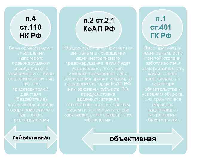 п. 4 ст. 110 НК РФ п. 2 ст. 2. 1 Ко. АП РФ