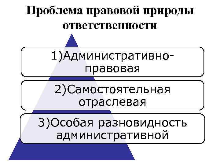 Проблема правовой природы ответственности 1)Административноправовая 2)Самостоятельная отраслевая 3)Особая разновидность административной 