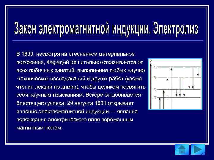 В 1830, несмотря на стесненное материальное положение, Фарадей решительно отказывается от всех побочных занятий,