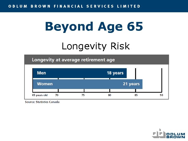 Beyond Age 65 Longevity Risk 