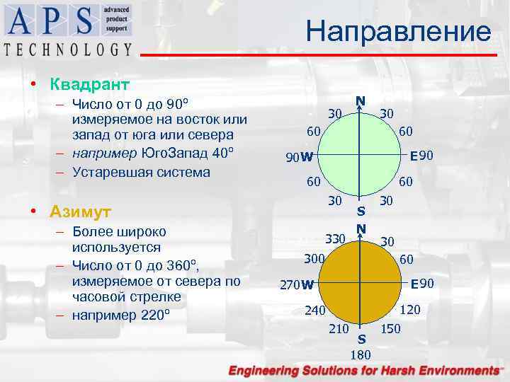 Направление • Квадрант – Число от 0 до 90º измеряемое на восток или запад