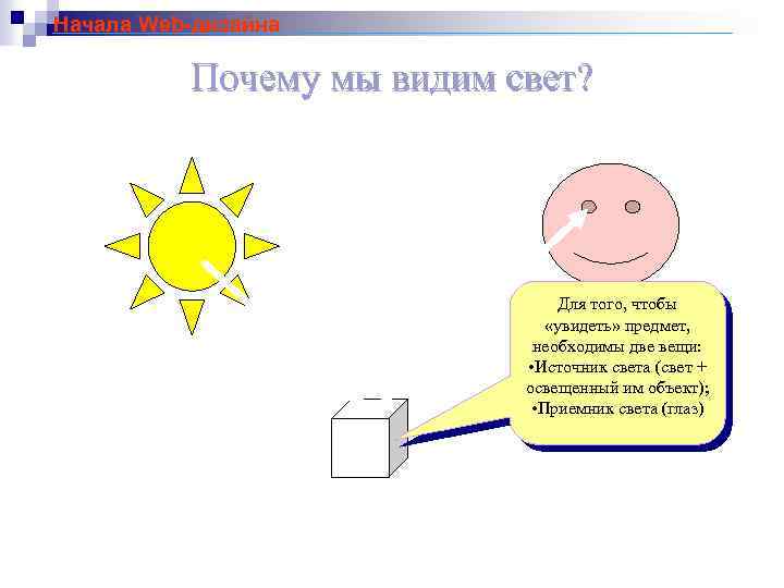Начала Web-дизайна Почему мы видим свет? Для того, чтобы «увидеть» предмет, необходимы две вещи: