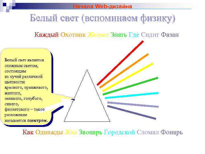 Начала Web-дизайна Белый свет (вспоминаем физику) Каждый Охотник Желает Знать Где Сидит Фазан Белый
