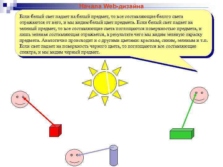Начала Web-дизайна Если белый свет падает на белый предмет, то все составляющие белого света