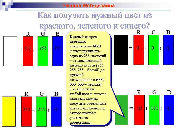 Начала Web-дизайна R Как получить нужный цвет из красного, зеленого и синего? G B