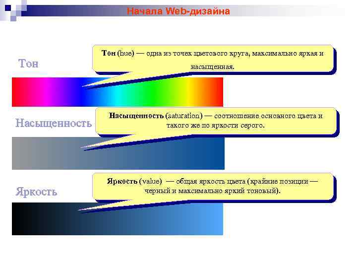 Начала Web-дизайна Тон (hue) — одна из точек цветового круга, максимально яркая и насыщенная.