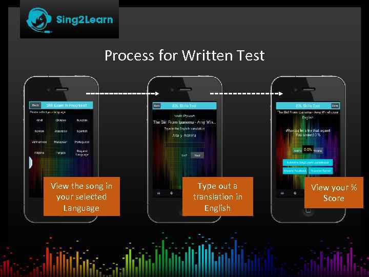 Process for Written Test View the song in your selected Language Type out a