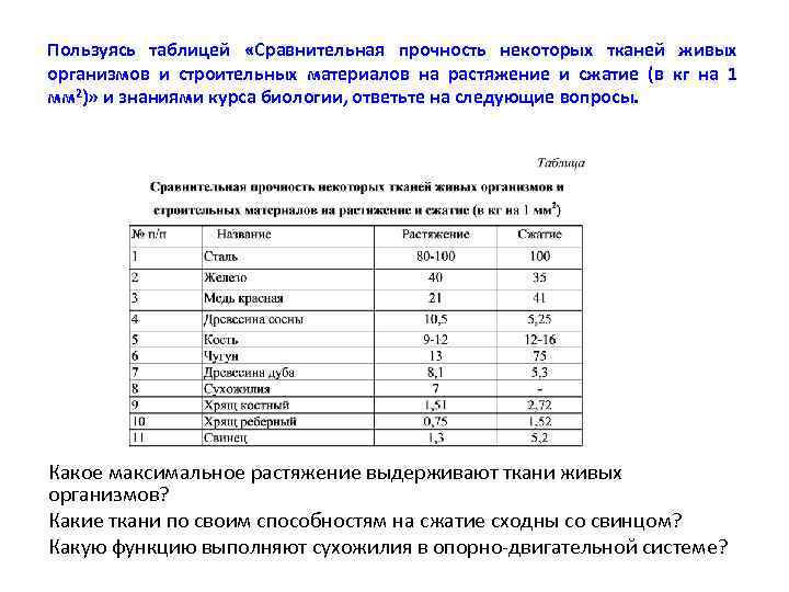 Пользуясь таблицей «Сравнительная прочность некоторых тканей живых организмов и строительных материалов на растяжение и