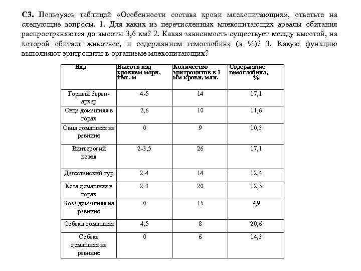 С 3. Пользуясь таблицей «Особенности состава крови млекопитающих» , ответьте на следующие вопросы. 1.