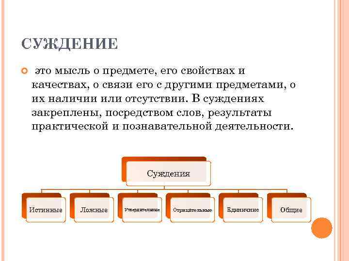 СУЖДЕНИЕ это мысль о предмете, его свойствах и качествах, о связи его с другими