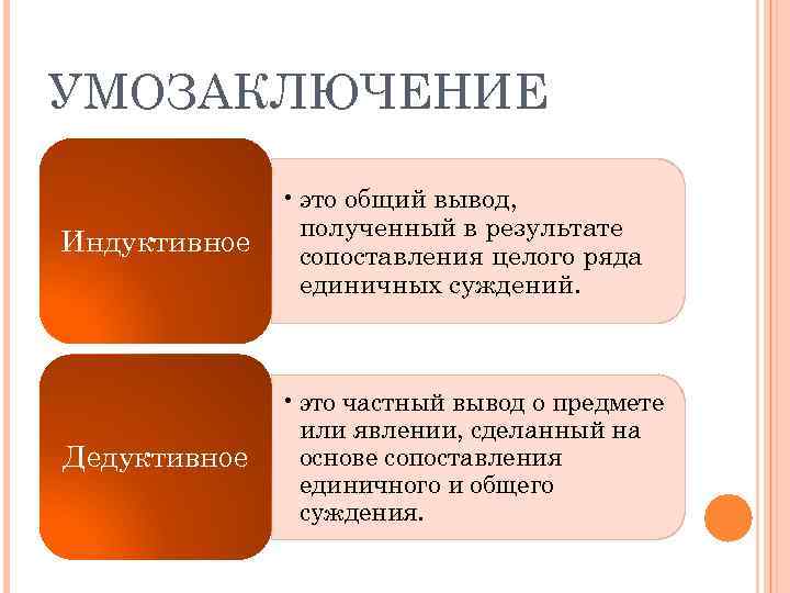 УМОЗАКЛЮЧЕНИЕ Индуктивное • это общий вывод, полученный в результате сопоставления целого ряда единичных суждений.