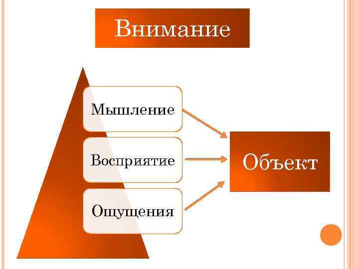 Чувство объекта