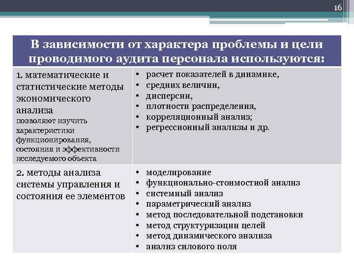 Характер проблем. Цели и показатели аудита персонала. Проблемы анализа информации. Вопросы проблемного характера. Характер проблемы.