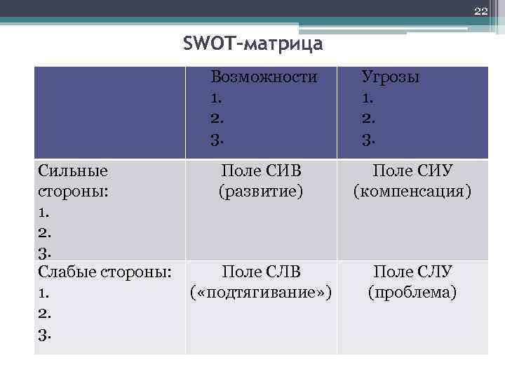 Сильные тройки. Корреляционная SWOT-матрица это. Поле сив матрицы SWOT. Корреляционная матрица СВОТ. Поле Сиу в СВОТ анализе.