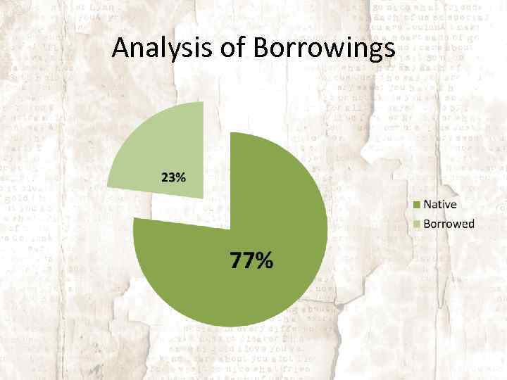 Analysis of Borrowings 